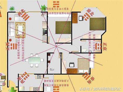 學生套房財位|【2024最新】家裡財位怎麼看？居家風水大解密